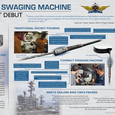New Compact Swaging Machine
