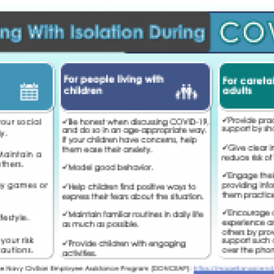 Coping with isolation