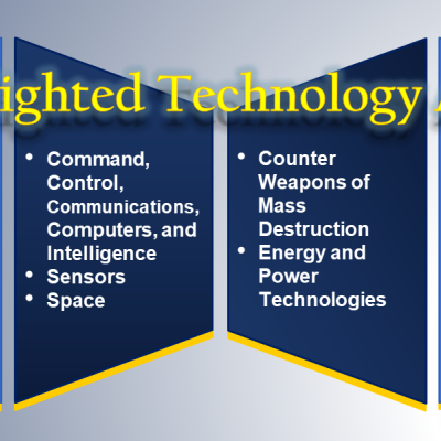 Technology Areas of Interest