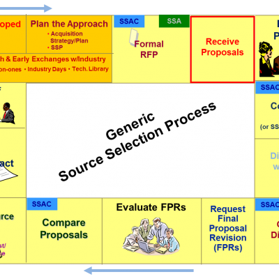 Source Selection Roadmap